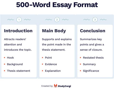 how many words in a 5 page essay: How does the inclusion of vivid descriptions impact the word count in an academic essay?