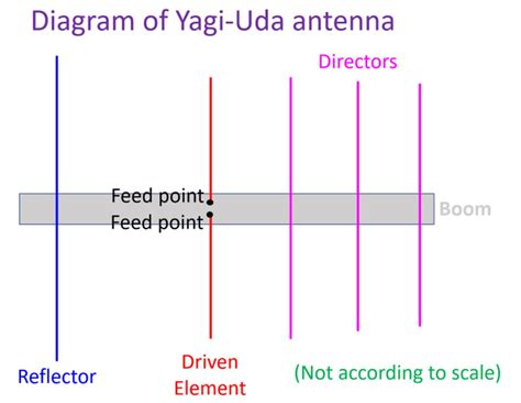 What Does UDA Stand For Dance: An Exploration of its Essence and Evolution